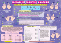 Podkład B3 Sposoby na tabliczkę mnożenia Henry